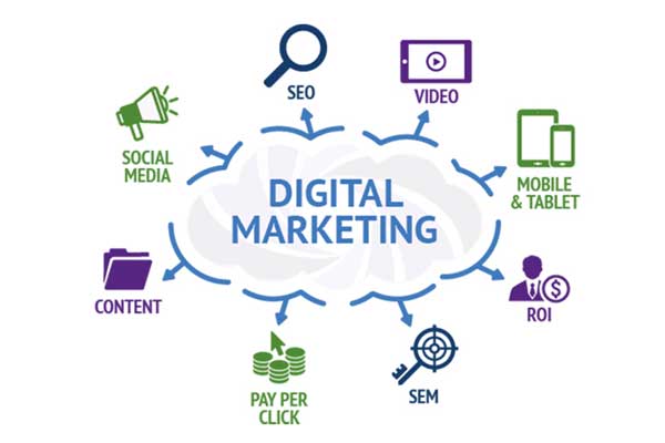 Digital Marketing
